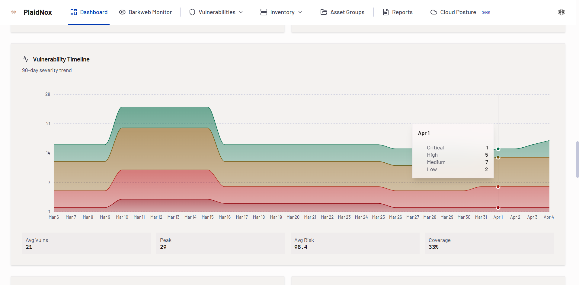 Veta Platform Overview