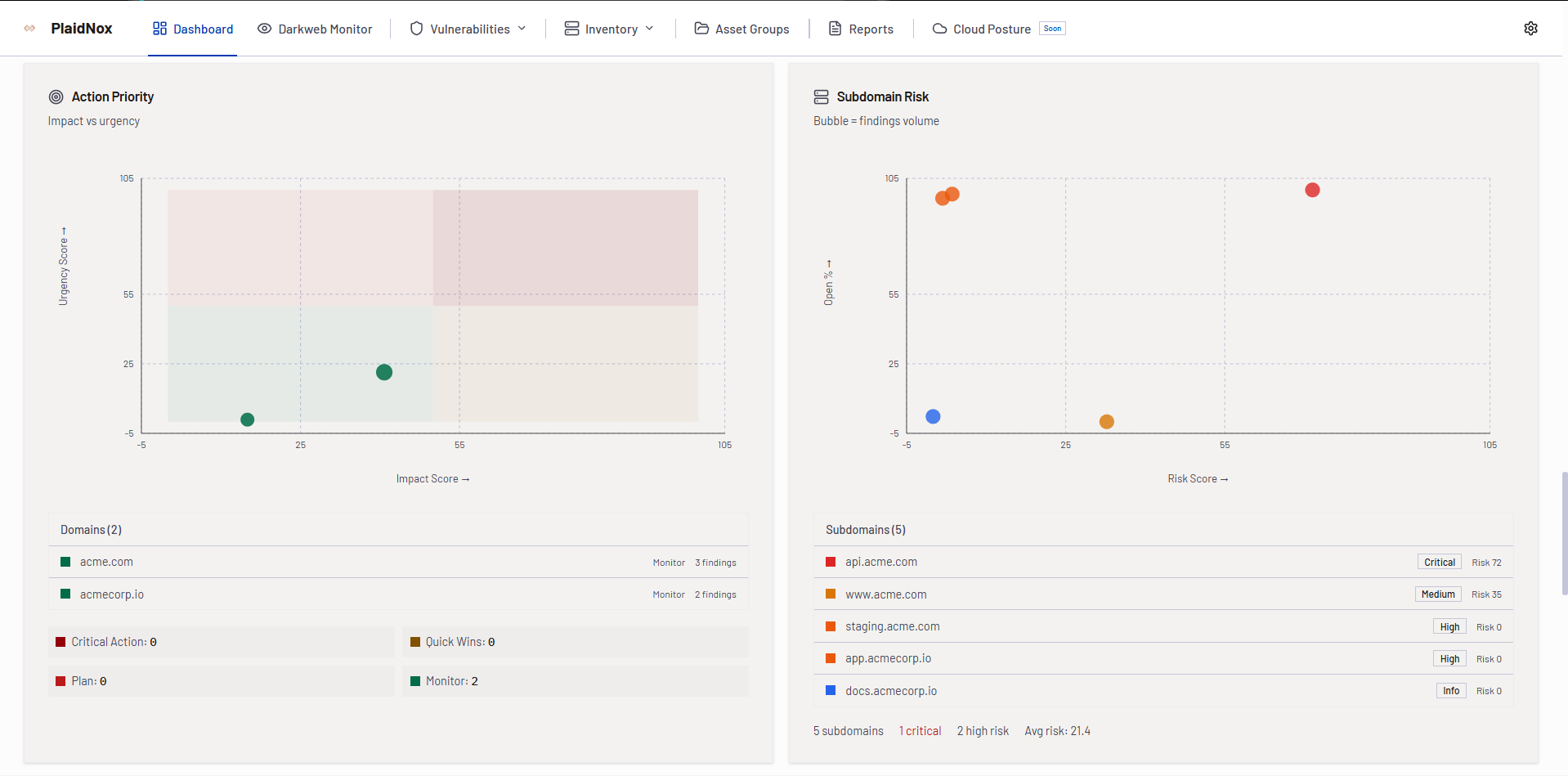Trinity AI PTaaS Portal