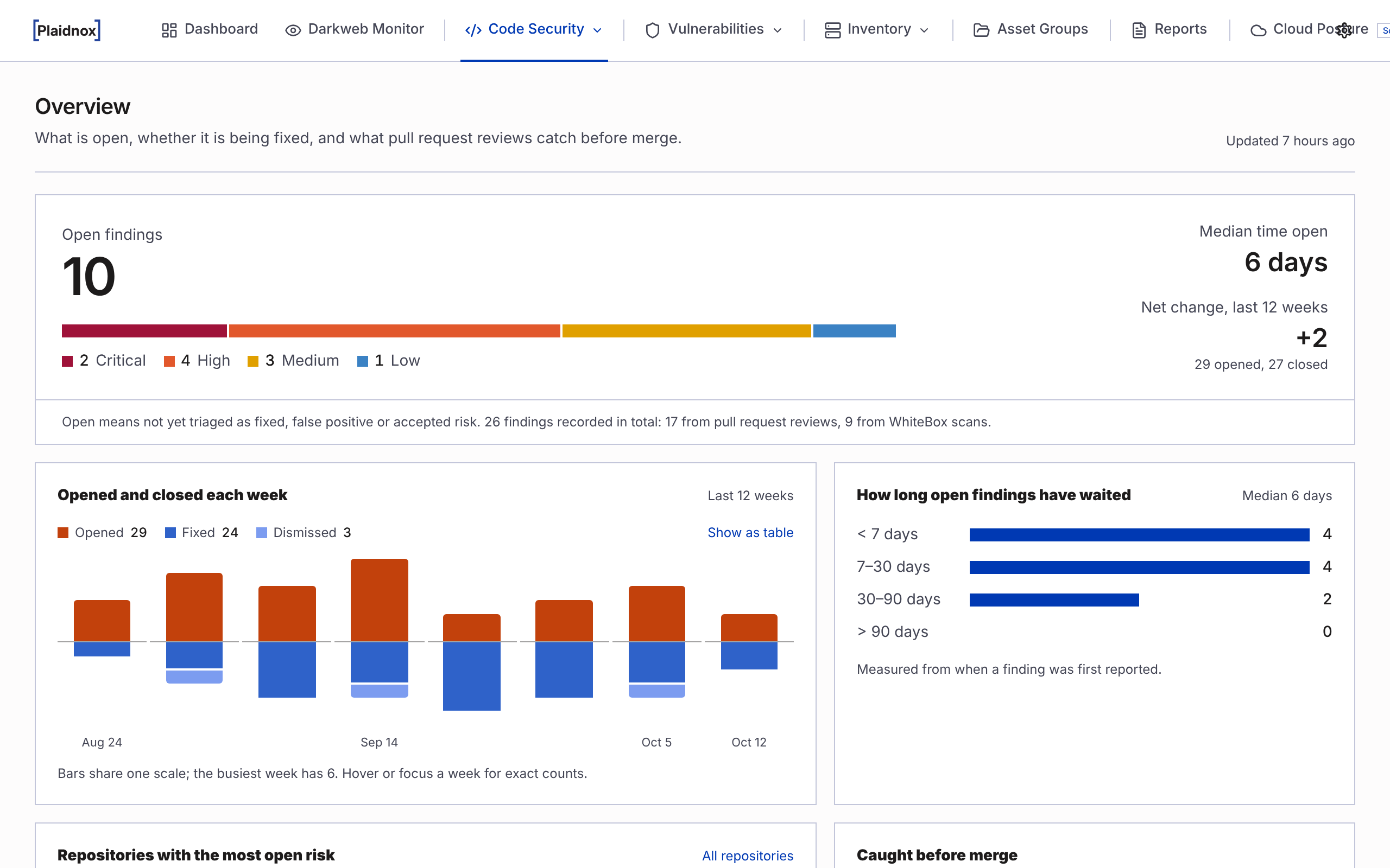 Cora code security overview